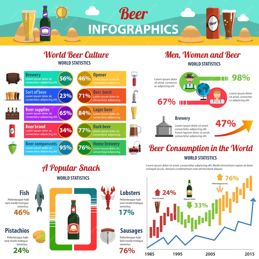 Free Vector | Beer infographics set