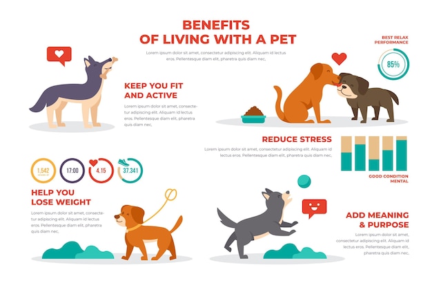 Benefits of living with a pet poster | Free Vector