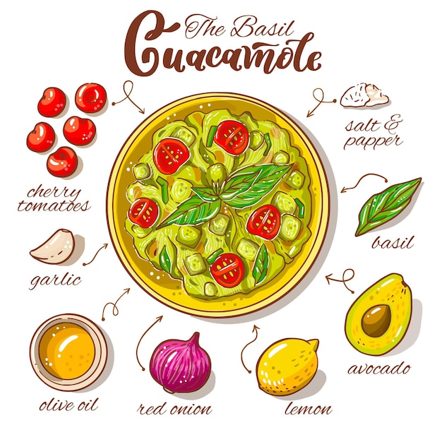 Free Vector Best guacamole hand drawn recipe