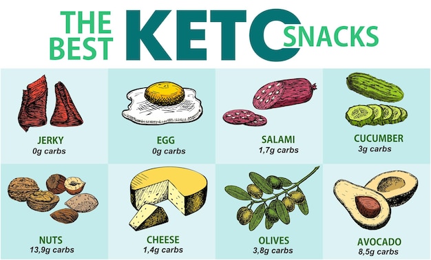 Premium Vector Best Keto Snack Ketogenic Diet Products A Set Of Healthy Food