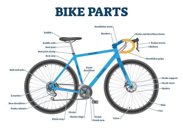 Bike parts labeled illustration diagram