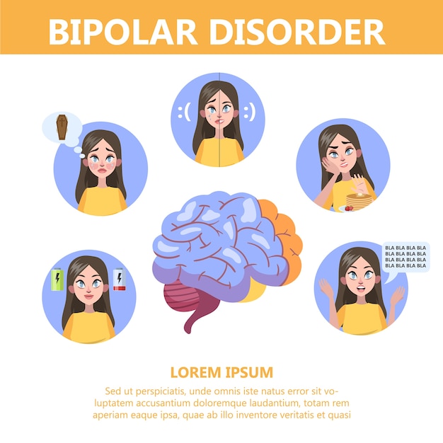 Premium Vector Bipolar disorder symptoms infographic of mental health