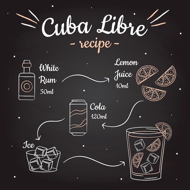 レシピ キューバ リブレ 自由への革命が生み出した歴史的カクテル『クバ・リブレ』｜ラムとコーク、アメリカとの友情が生んだベストマッチ