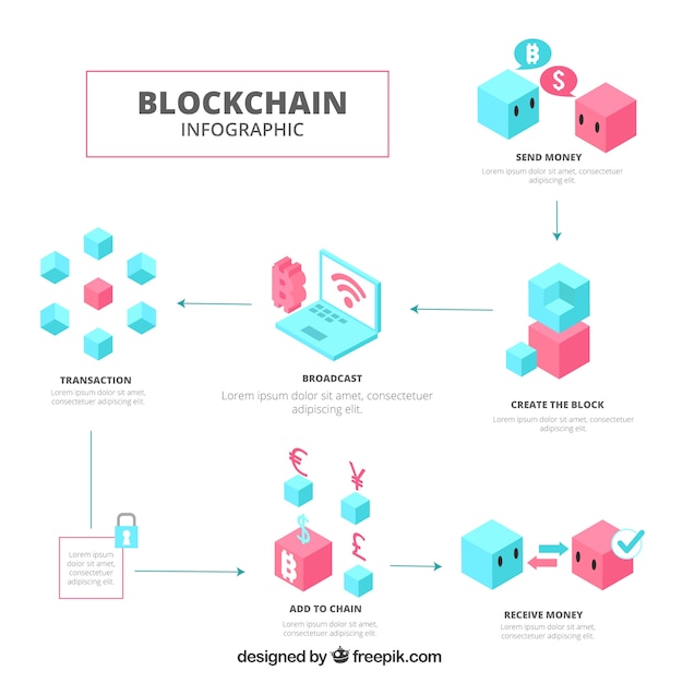 blockchain free