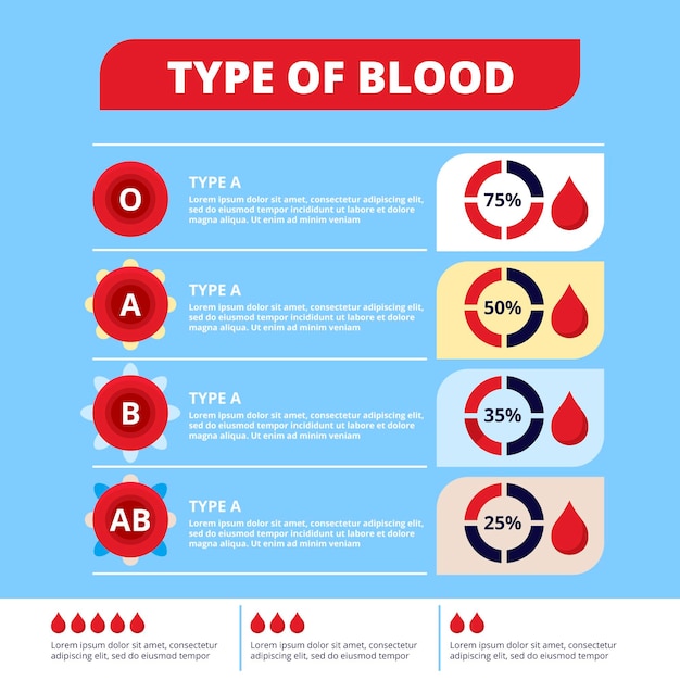 Free Vector | Blood infographic concept in flat design