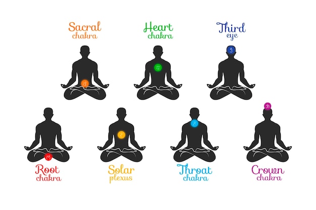 Body chakras concept | Free Vector