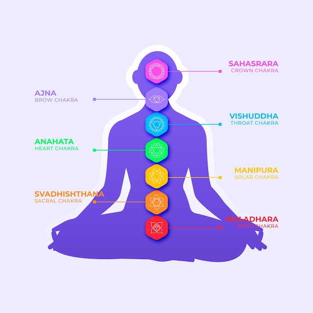 Free Vector | Body chakras concept