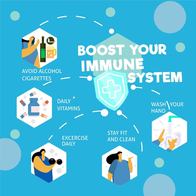 Boost your immune system infographic | Free Vector