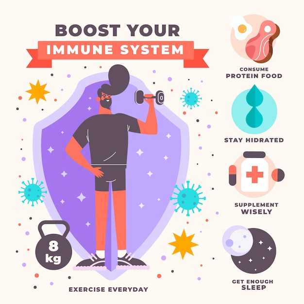 Boost Your Immune System Infographic Free Vector 4045