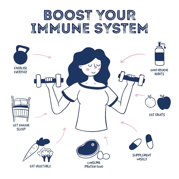 Boost Your Immune System Infographic Free Vector