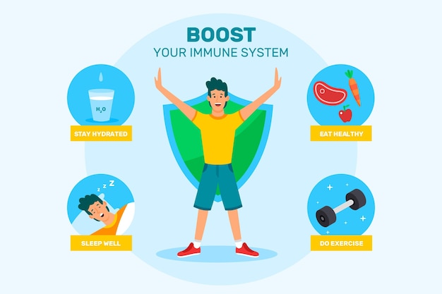 Boost Your Immune System Infographic Free Vector 0219