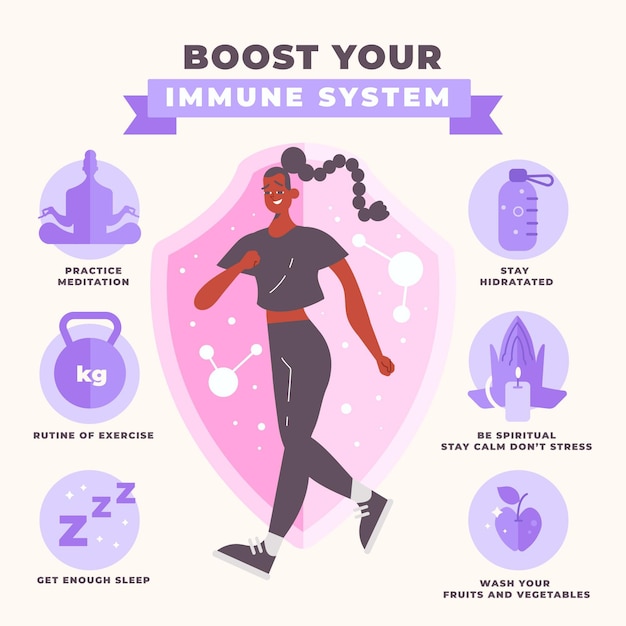 Boost Your Immune System Infographics Template Free Vector 8754