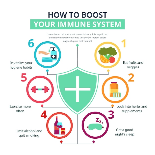 boost-your-immune-system-template-infographic_23-2148571726.jpg