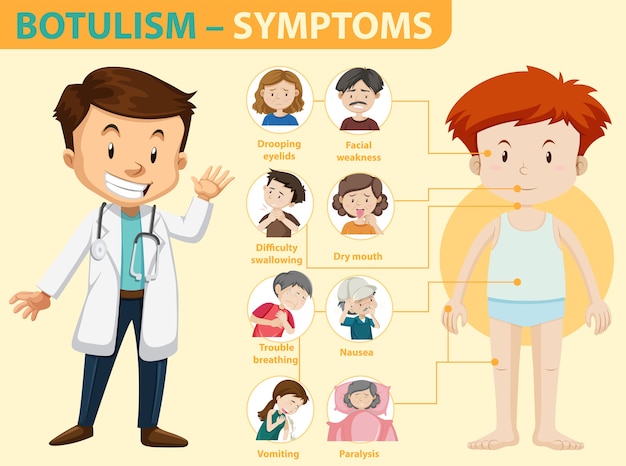 Free Vector | Botulism symptoms information infographic