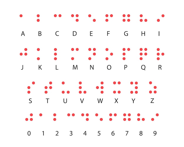 数字付き点字アルファベットコードシステム ラテン語の視覚障害者のための点字アルファベット 無料のベクター