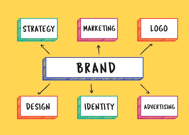 Brand block graphic design