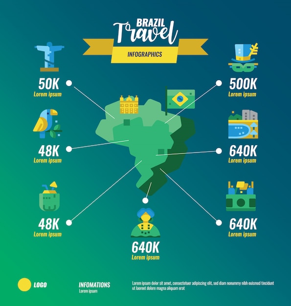 what travel level is brazil