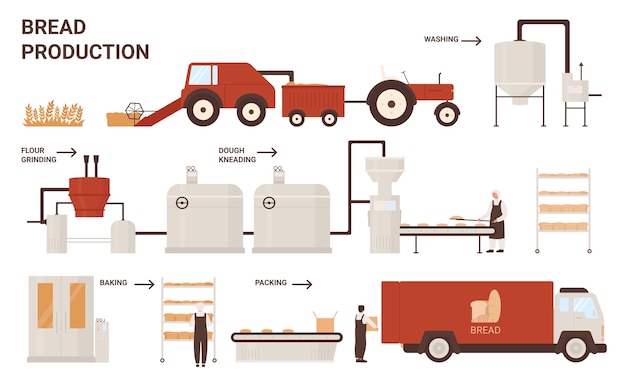 Bread production process Premium Vector