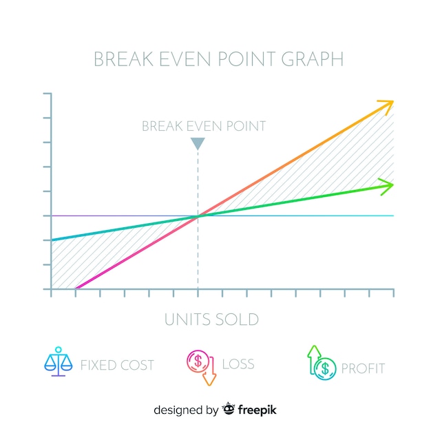Free Vector | Break even point graph