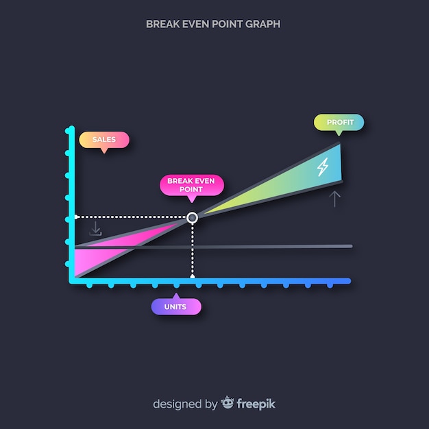 break even graph