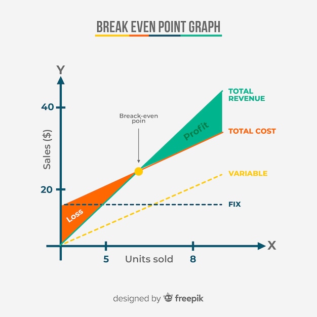 Break even point graph Vector | Free Download