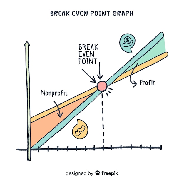 Break even point graph | Free Vector