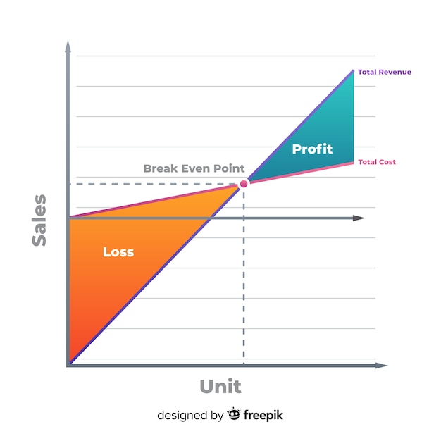 Break even point graph | Free Vector