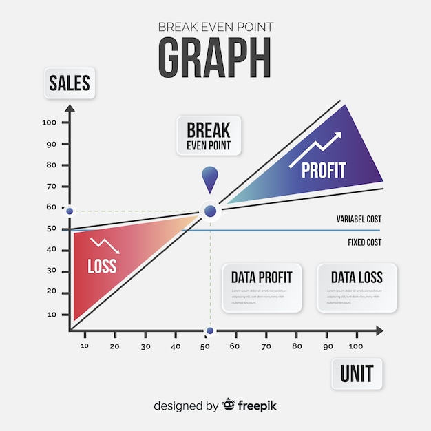 Free Vector Break Even Point Graph