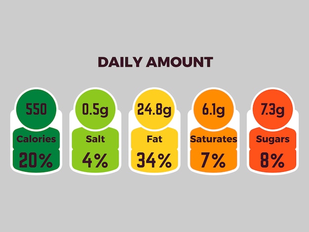 Premium Vector | Bright nutrition facts package labels with calories ...