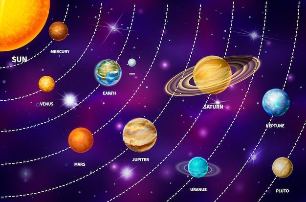 Bright realistic planets on solar system like mercury, venus, earth, mars, jupiter, saturn, uranus, 