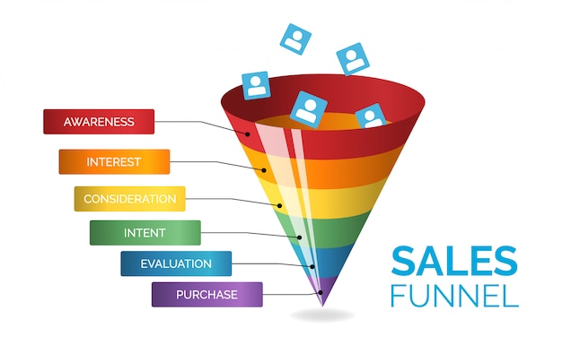 Premium Vector | Business infographics with six stages of sales funnel ...