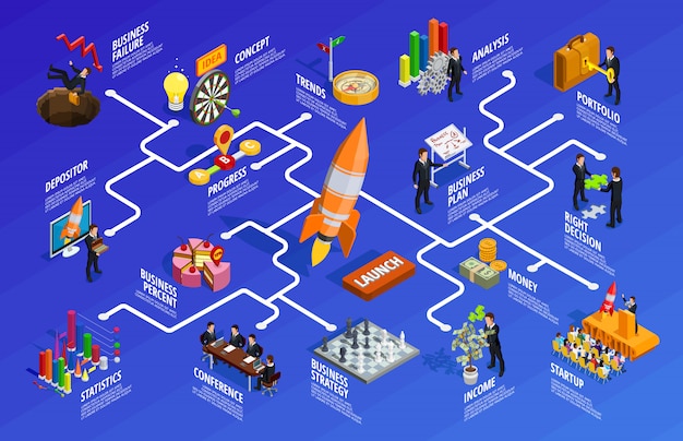 Business strategy isometric infographics Free Vector