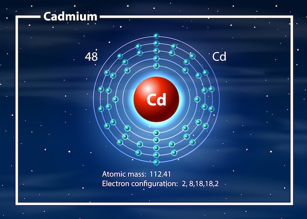 Premium Vector | Cadmium atom diagram concept