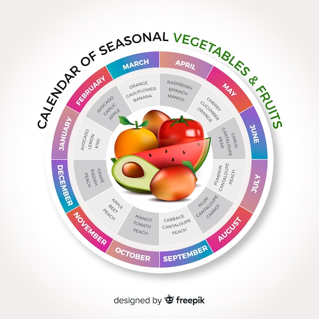 Calendar of seasonal vegetables and fruits Free Vector