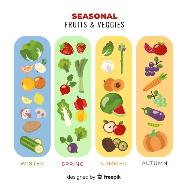 Calendar of seasonal vegetables and fruits Vector Free Download