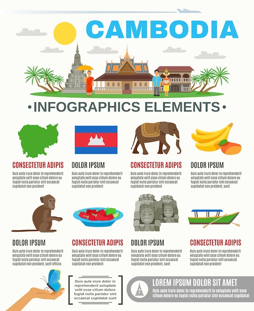 Premium Vector | Cambodian Culture Attractions Flat Infographic Elements