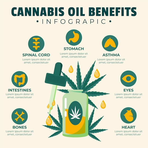 Free Vector | Cannabis Oil Benefits - Infographic