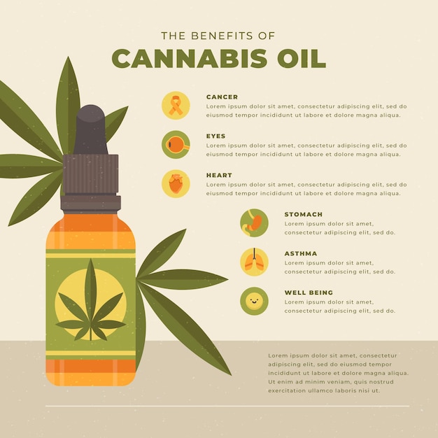 Free Vector Cannabis Oil Benefits Infographic