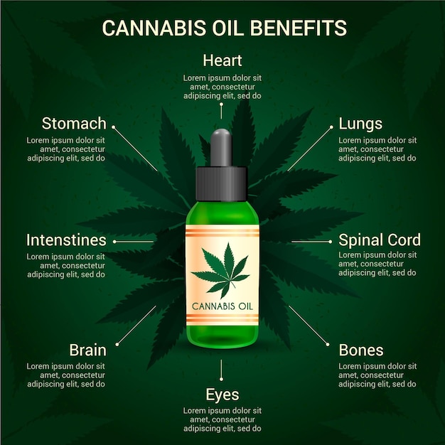 Free Vector Cannabis Oil Benefits Infographic