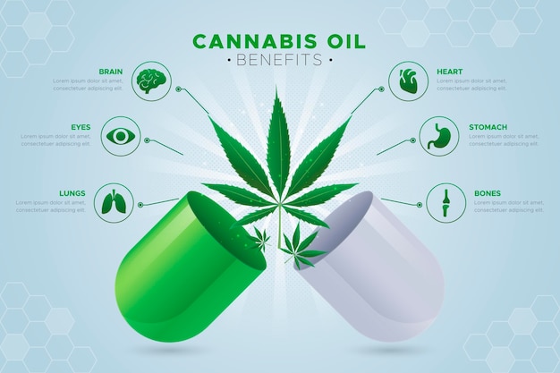 Premium Vector Cannabis Oil Benefits Infographic