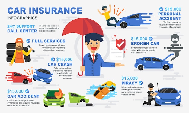 Car And Accident Insurance Infographic. Vector | Premium Download