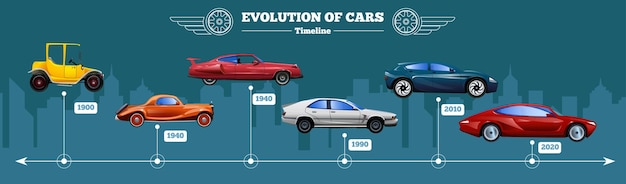 Evolution Of Automobile Timeline