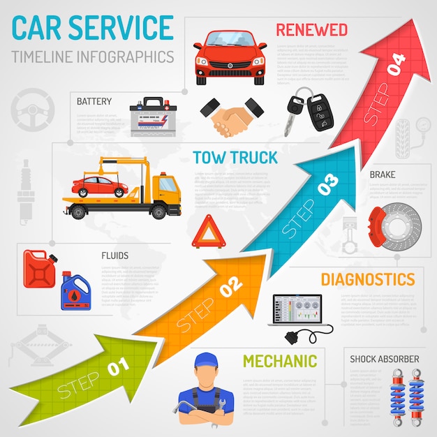 Car service timeline infographics Vector | Premium Download