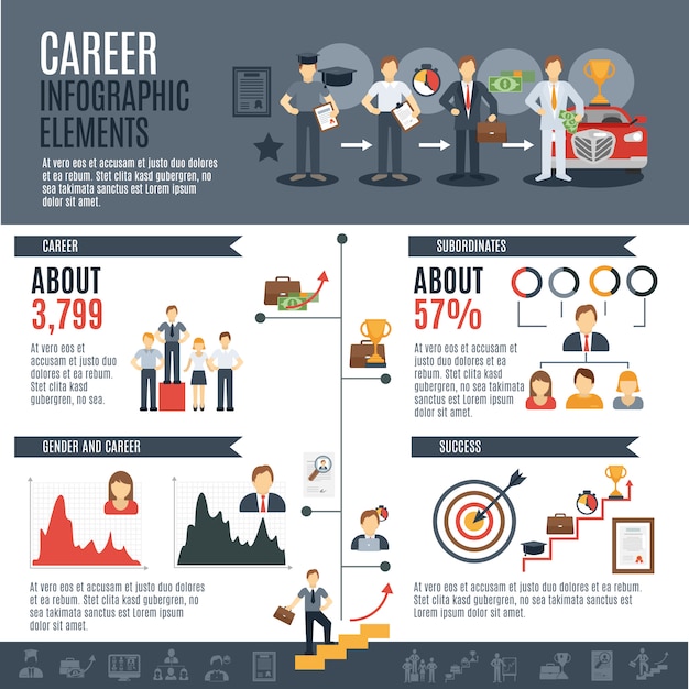 Career Development Infographic