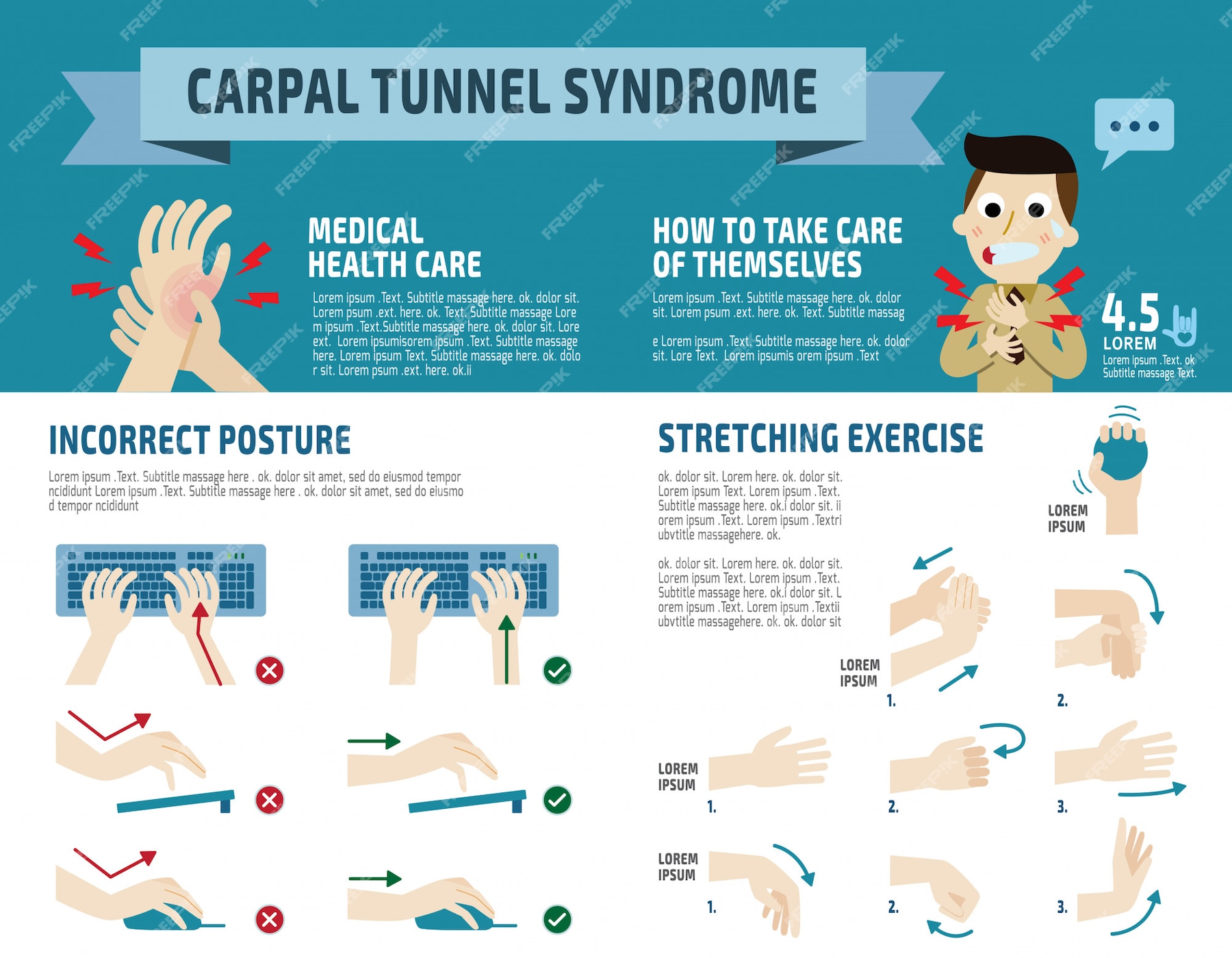 Premium Vector | Carpal tunnel syndrome infographic,