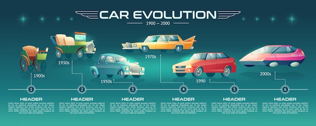 Driving into Design: Exploring the Evolution of Vehicle Review Websites