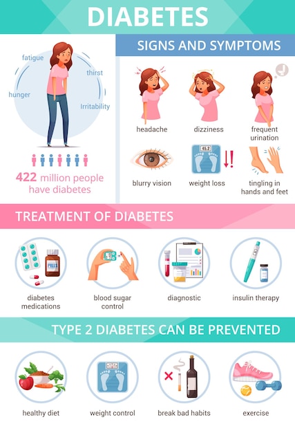 Free Vector | Cartoon infographic presenting information about diabetes ...