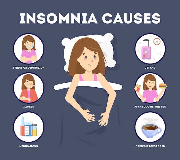 Premium Vector Causes Of Insomnia Stress And Health Problem Jet Lag Sleep Disorder And Tired Sleepless Woman In The Bed Isolated Flat Vector Illustration