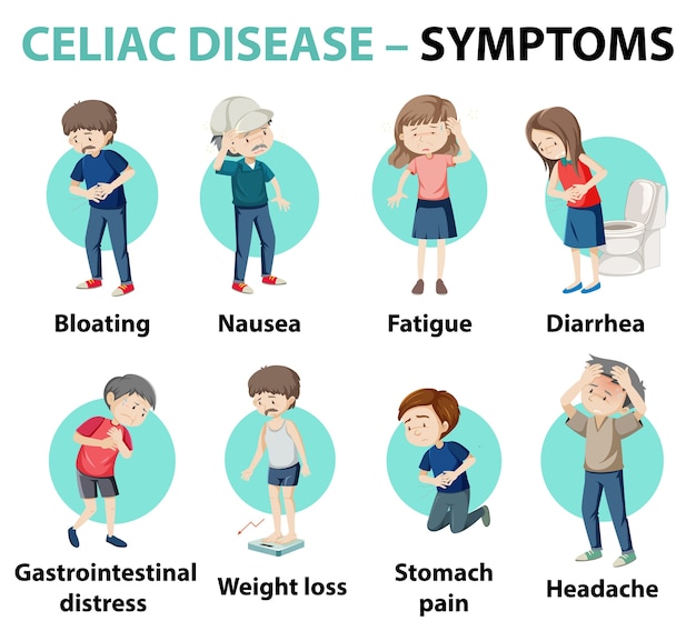 Free Vector Celiac Disease Symptoms Information Infographic
