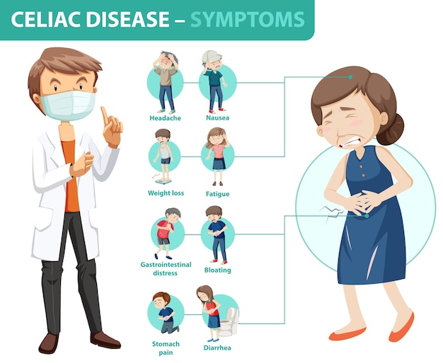 Free Vector | Celiac Disease Symptoms Information Infographic